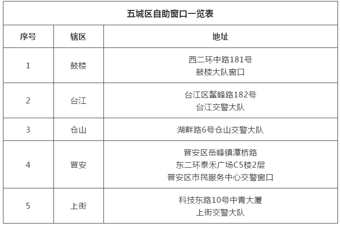 新兴冠状病毒最新统计