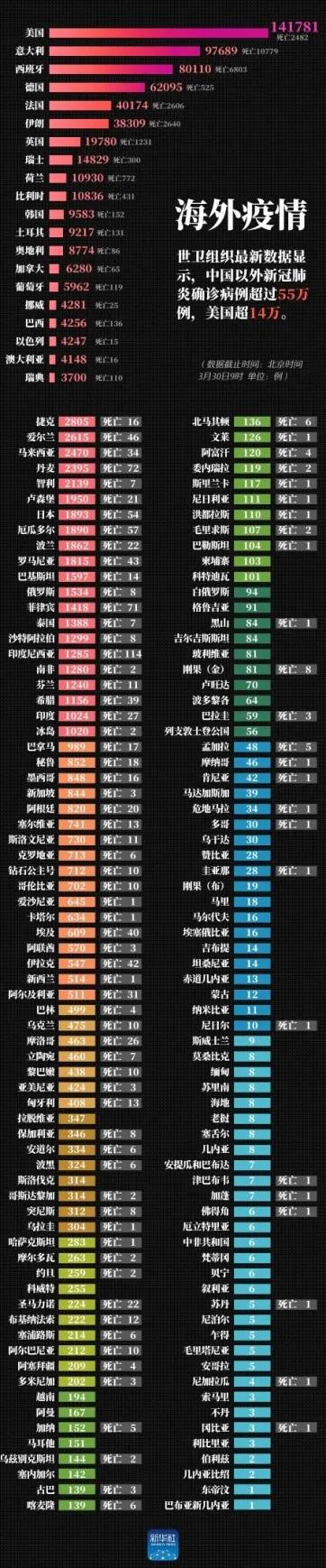 关于美国最新疫情的消息