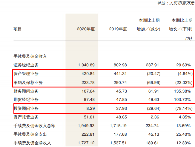 恒泰证券最新事件